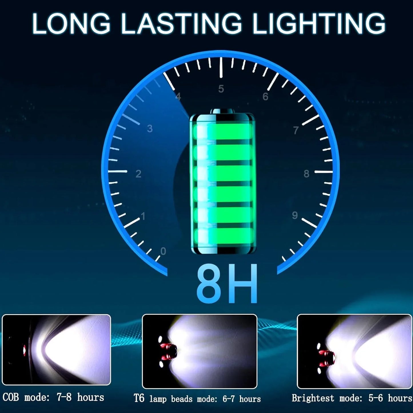 Rechargeable LED Headlamp with Adjustable Strap - Clarify.pk