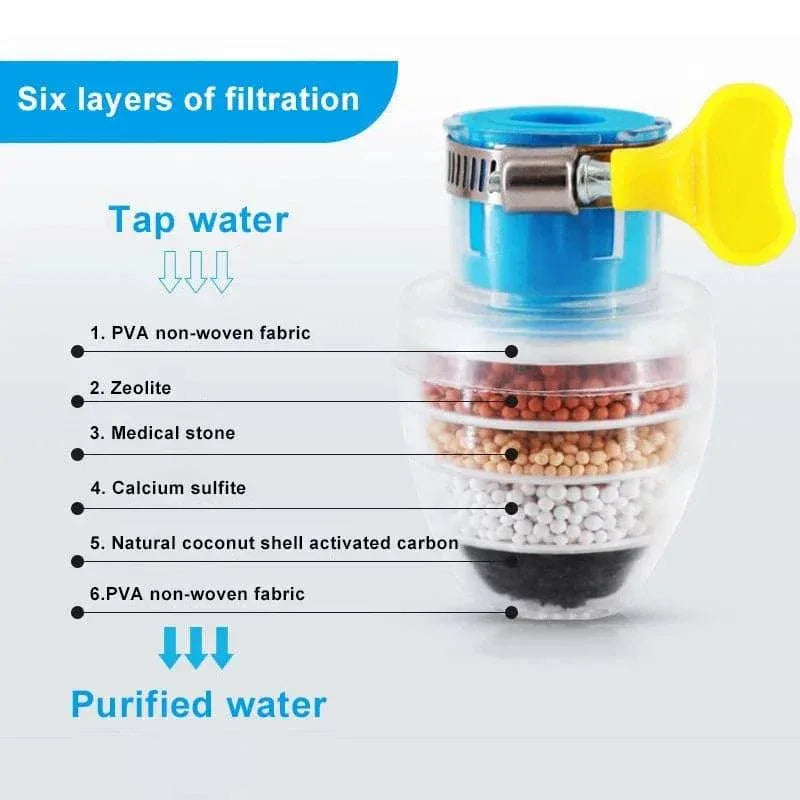 Water Filter Nozzle for Clean and Safe Drinking Water - Clarify.pk