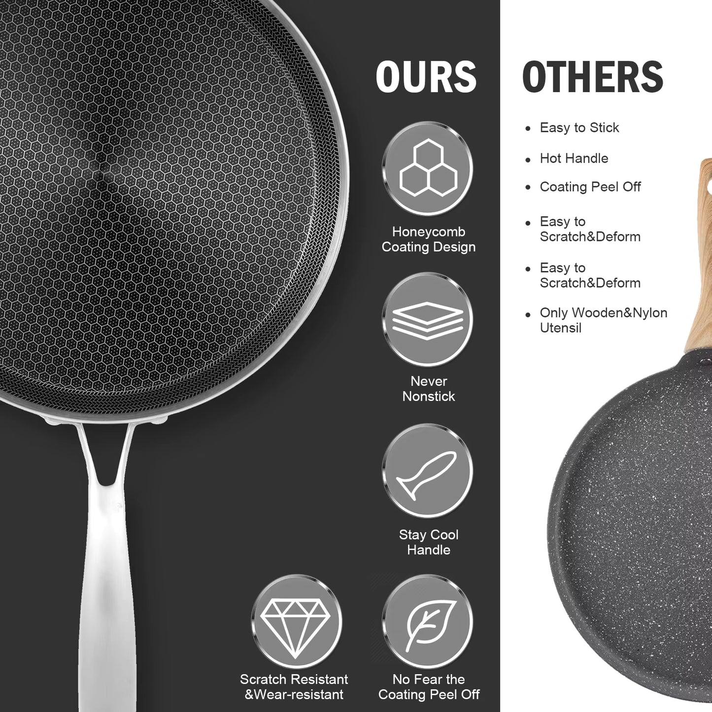 Premium 24cm Stainless Steel Honeycomb Pan