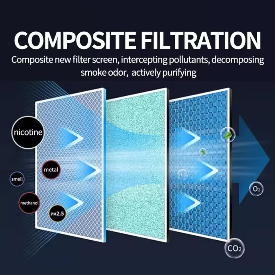 Rechargeable Ashtray Extinguisher – Smokeless Portable Air Purifying Ashtray - Clarify.pk