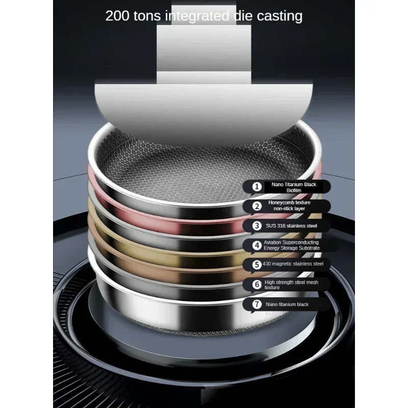 Stainless Steel Non-Stick Frying Pan – Honeycomb - Clarify.pk