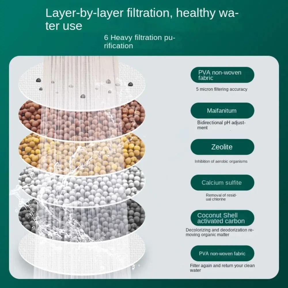 6-Stage Universal Filter Faucet