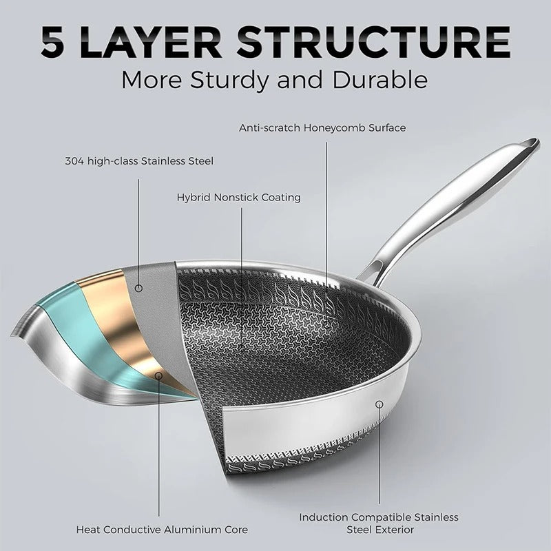 Premium Honeycomb Stainless Steel Wok Pan - Nonstick Large Deep Stir Frying Skillet
